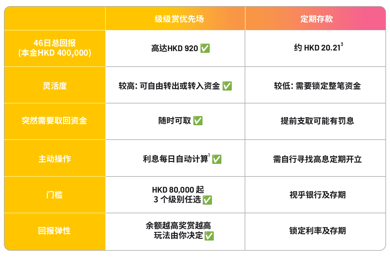 levelup_table-com table-sc.png